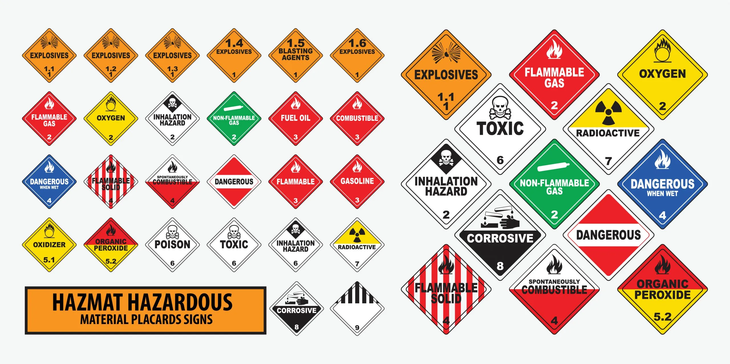 Hazmat: The Hazardous Materials Table